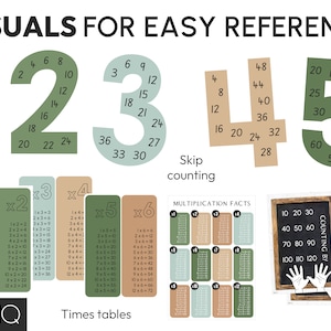 Botanical Greenery Theme Classroom Decor Math Display Resources Pack ...