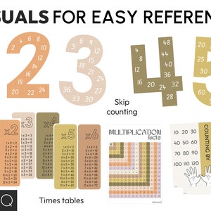 Groovy Vintage Retro Theme Classroom Decor Math Resources Pack ...