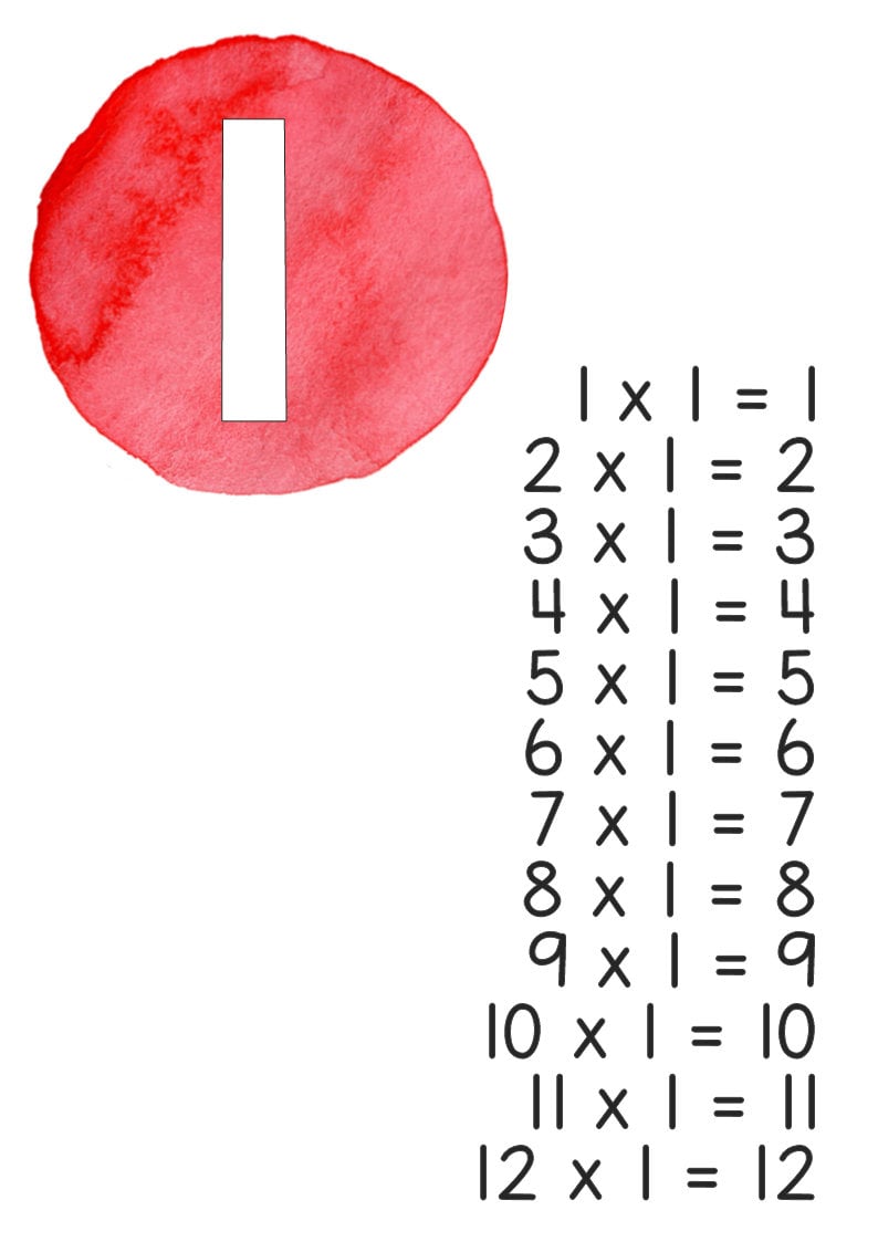 Watercolour Math Watercolor Rainbow Theme Classroom Decor Editable Math Display ...