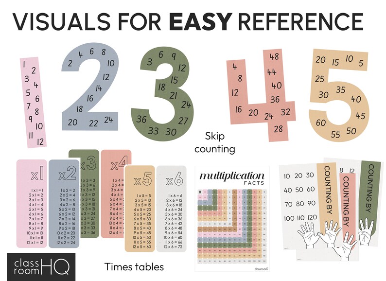 Editable Math Display Classroom Decor | Printable Math Wall Posters ...