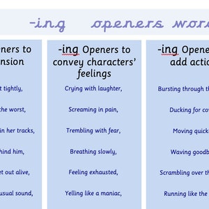 May include: A blue and white word mat with the title '-ing Openers Word Mat'. The mat is divided into four sections, each with a different category of '-ing' openers: 'build tension', 'convey characters' feelings', 'add action', and 'describe settings'. Each section lists several '-ing' openers, such as 'grabbing it tightly', 'crying with laughter', 'bursting through the door', and 'gazing through the window'.