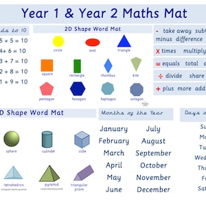 Op de afbeelding: Een kleurrijk educatief bord voor leerlingen van groep 1 en 2, met een woordmat voor 2D-vormen, een woordmat voor 3D-vormen, een lijst met maanden van het jaar en een lijst met dagen van de week. Het bord bevat ook een sectie over getalbindingen tot 10 en een sleutel voor wiskundige symbolen.