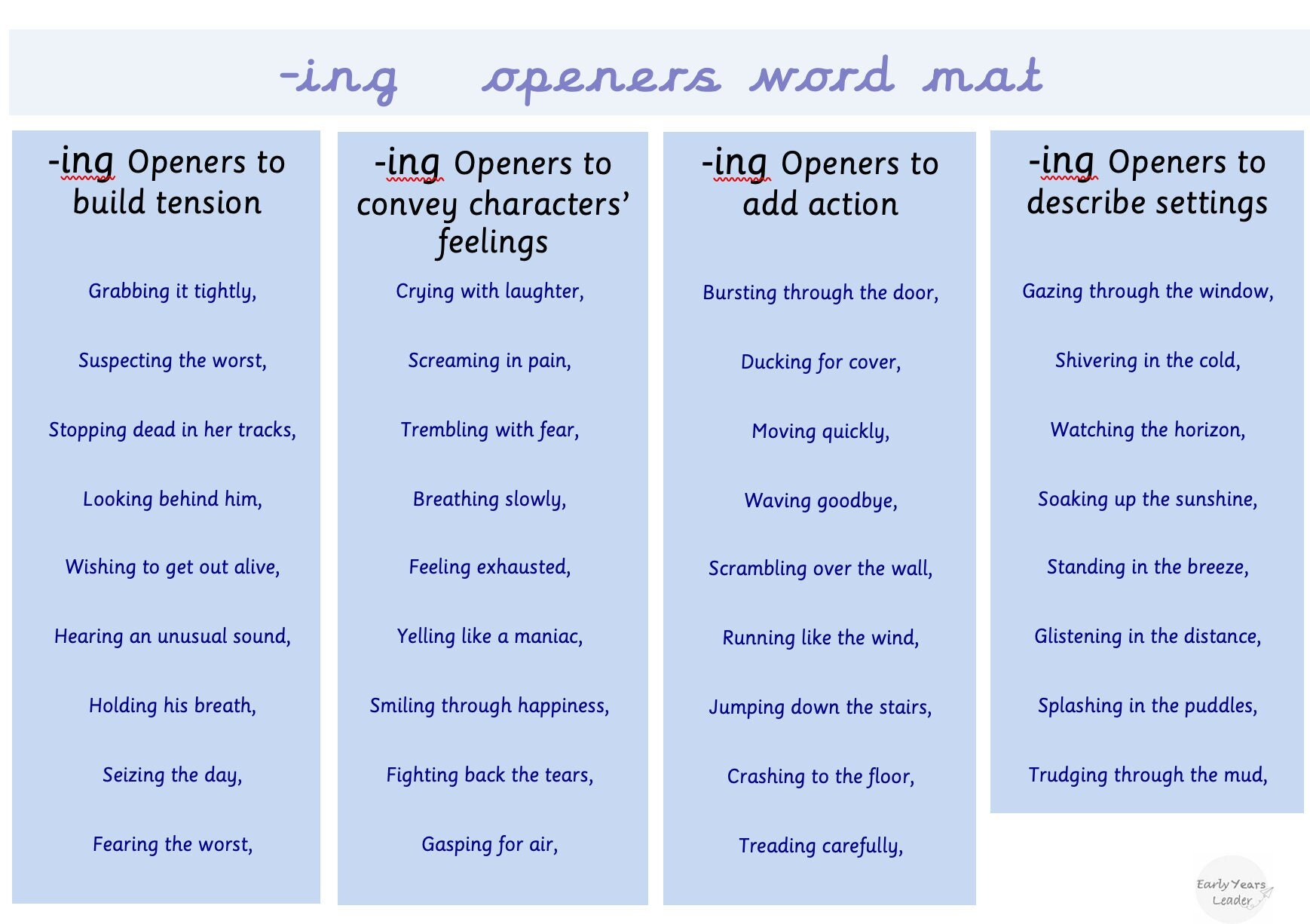 Ing Openers Word Mat Etsy UK