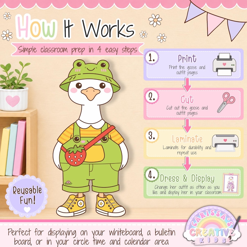 How it works photo for printable Classroom Goose classroom decor showing print, cut, laminate, and display steps for kindergarten, elementary decor, speech therapy rooms, classroom posters, desk goose displays, playroom decor, and bulletin board kit use.