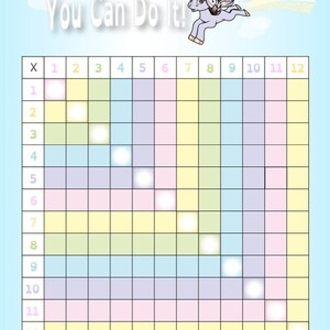 Interactive Multiplication Chart - Etsy