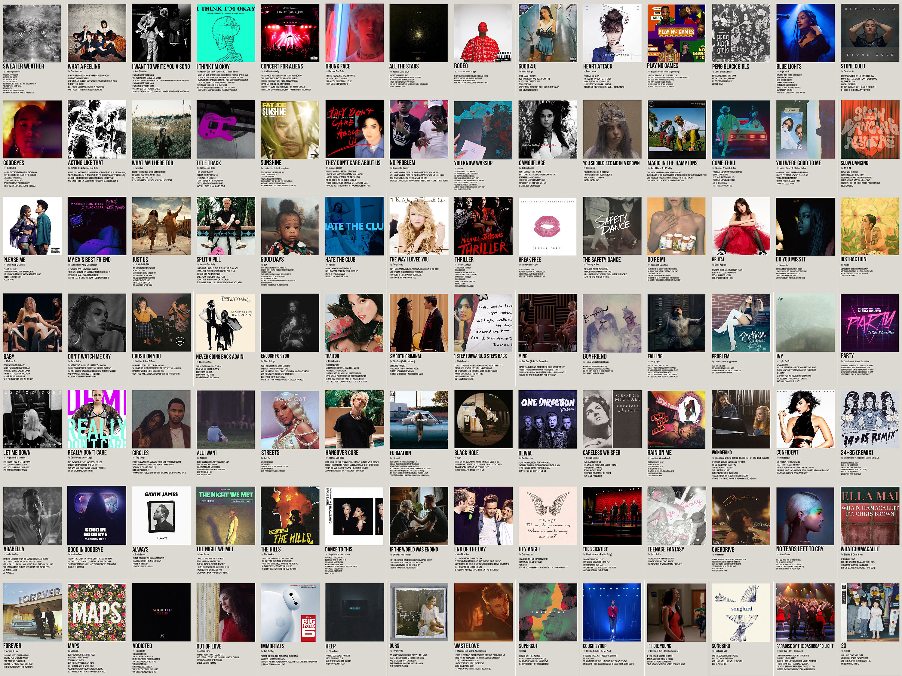 216 PCS Song Poster Wall Collage Kit Minimal Song Poster Etsy