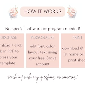May include: A pink and white graphic with the text "HOW IT WORKS" in a white box. The text "No special software or program needed!" is below the box. Three pink boxes with white text describe the steps to purchase, personalize, and print a digital template. The text in the boxes reads: "PURCHASE: download + click link in PDF to access your template", "PERSONALIZE: edit font, color, layout, text using your free Canva account", and "PRINT: download & print at home or at a print shop!"