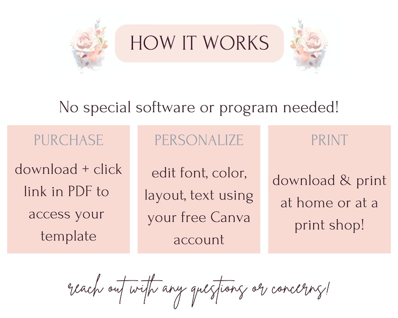 May include: A pink and white graphic with the text "HOW IT WORKS" in a white box. The graphic explains how to purchase, personalize, and print a digital template. The text says "No special software or program needed!" and includes the steps: "PURCHASE: download + click link in PDF to access your template", "PERSONALIZE: edit font, color, layout, text using your free Canva account", and "PRINT: download & print at home or at a print shop!"