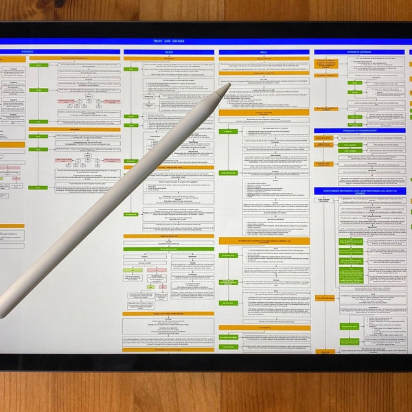 Trust and Estates Flowchart Outline