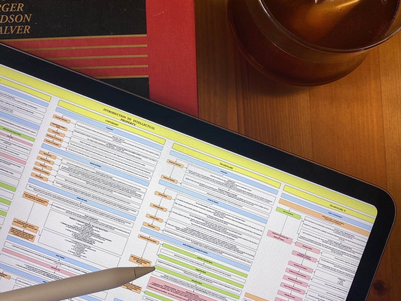Intellectual Property Law School Outline Flowchart Etsy