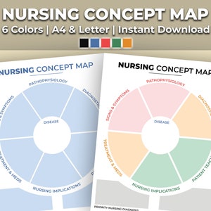 Può includere: Due mappe concettuali di infermieristica stampabili con un design circolare. Le mappe sono divise in otto sezioni con etichette come "Fisiopatologia", "Segni e sintomi", "Trattamento e farmaci", "Malattia", "Implicazioni infermieristiche", "Diagnostica e laboratori", e "Insegnamento del paziente". Le mappe sono di colori diversi, tra cui blu, rosa, arancione e verde.