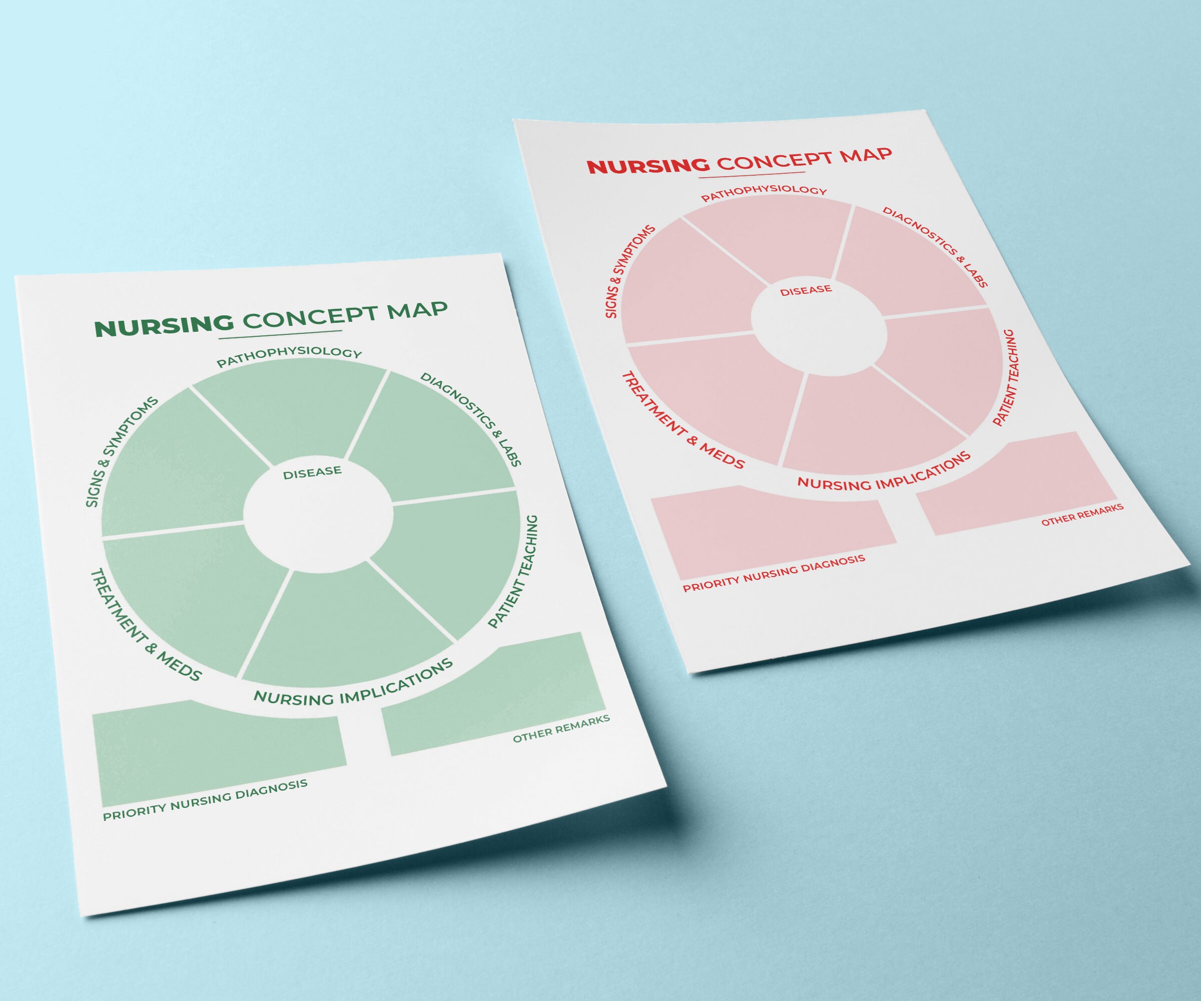 Nursing Concept Map Template for Students Study | Med Surg Printable ...