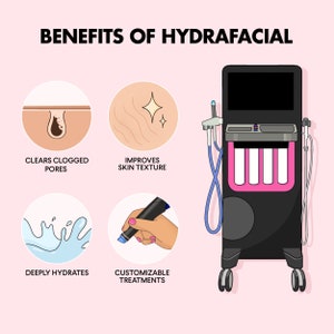 Hydra Facial Esthetician Chart Graphic