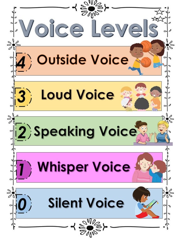 CLASSROOM POSTERS, SPEAKING Voice Chart, Digital Downloadable Custom  Editable Voice Level Poster, Educational Poster Classroom Decor