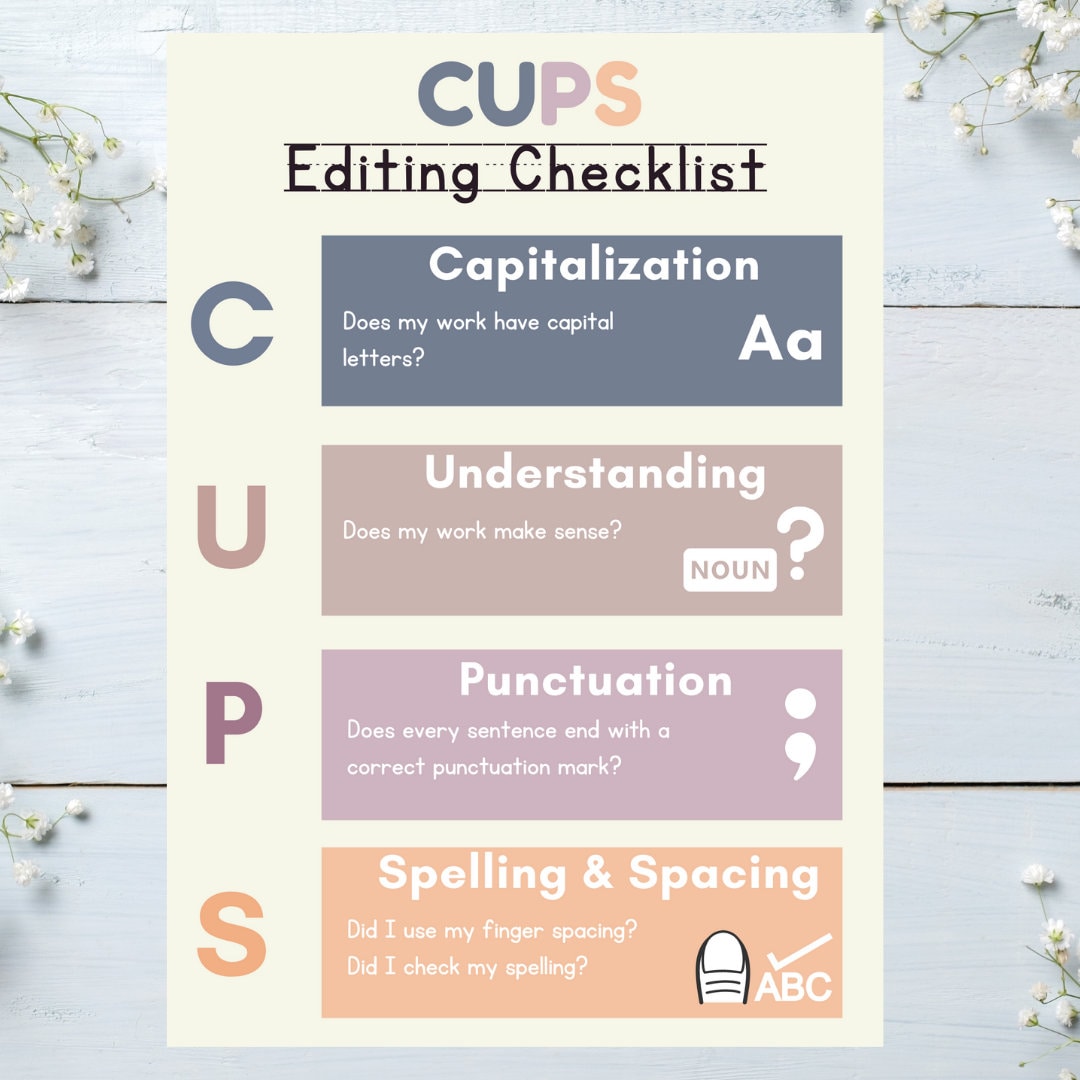 COPS & CUPS Editing Checklist Peer Editing Checklist BOHO Writing