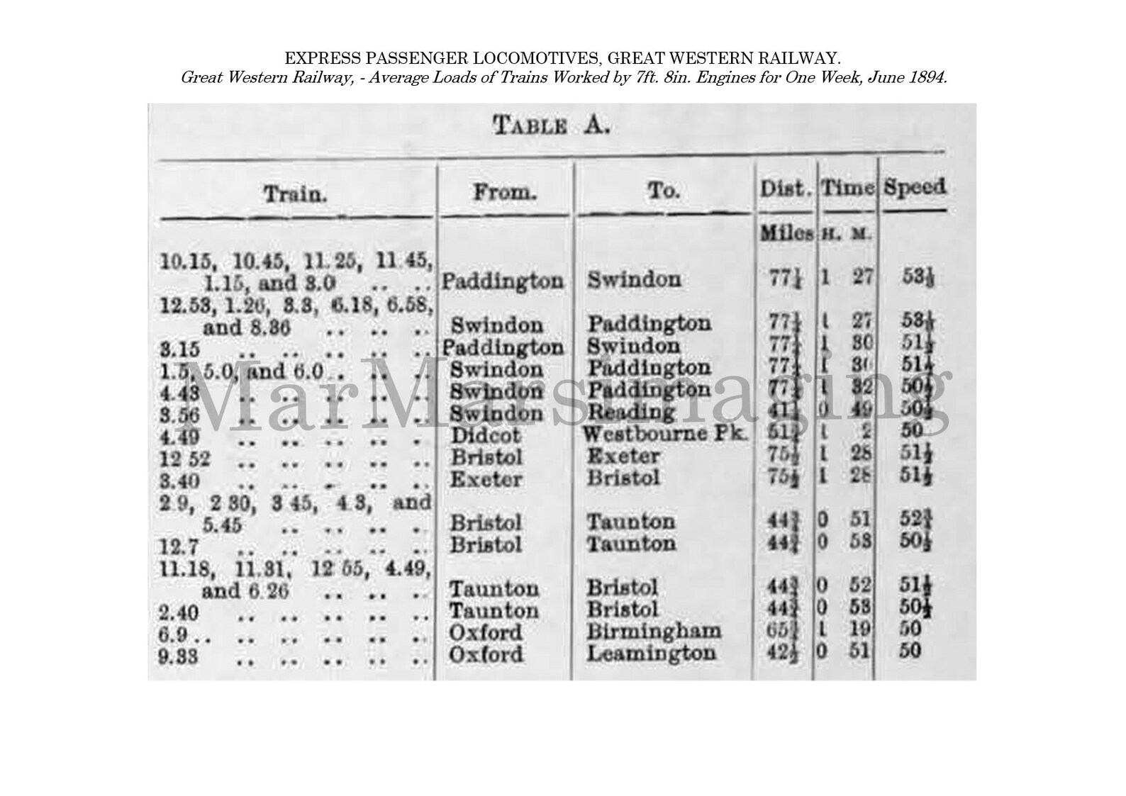 Express Passenger Engines, Armstrong and Achlies Class Great Western ...