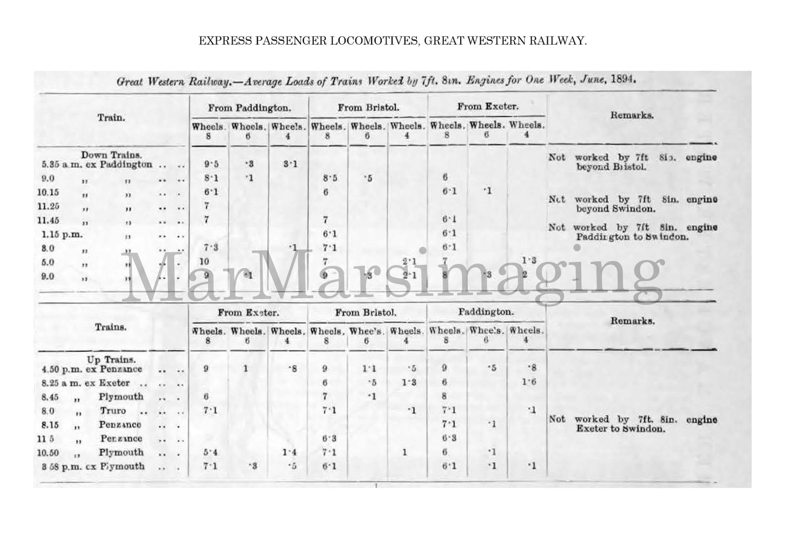 Express Passenger Engines, Armstrong and Achlies Class Great Western ...