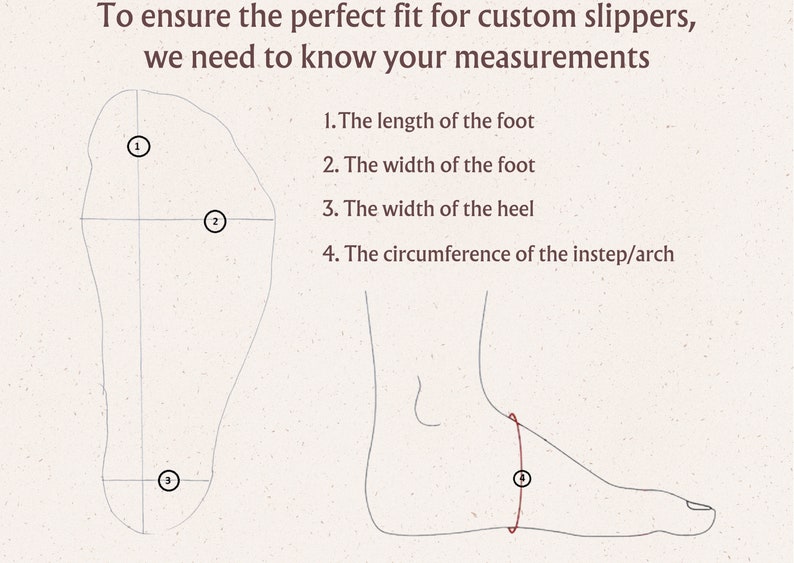 May include: Diagram showing how to measure your foot for custom slippers. The diagram shows four measurements: length, width, heel width, and instep/arch circumference.