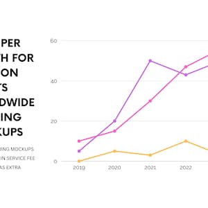 Graph depicting rising sales trends for balloon artists using our Backdrop Bundle, illustrating the value of integrating versatile event mockup tools for business growth.