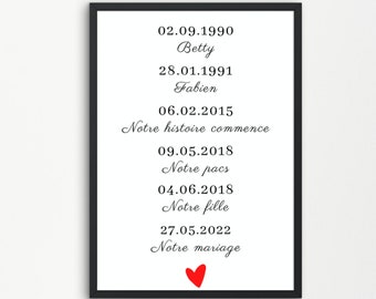 Affiche déclaration d'amour, notre histoire, couple, dates et évènements