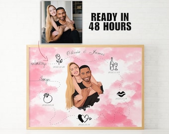Our Love Story, Valentines Day Gift, Custom Anniversary Gift, Couple Gift, Personaized Wedding Gift, Digital Couple Gift, Custom Timeline
