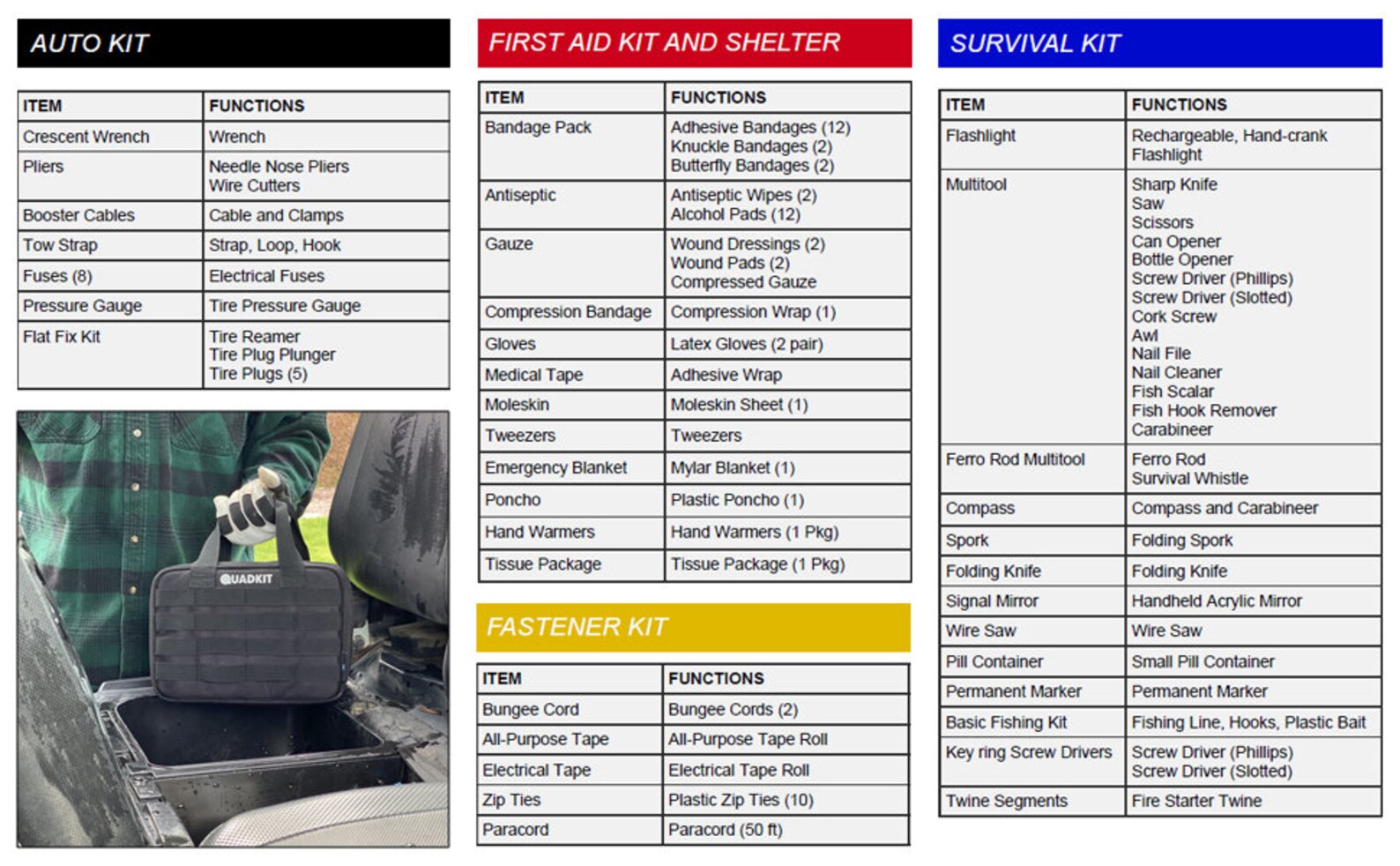 QUADKIT ATV Emergency Kit 106 Essential Items for Atv, Utv, Sxs, 4