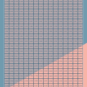 Printable coin challenge savings tracker (euro)