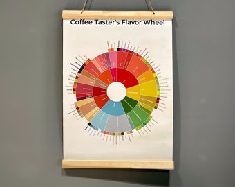 Coffee Taster's Flavour Wheel Chart Print, Kleurrijke Wall Art Diagram voor koffieliefhebbers, Koffiesmaken Infographic Poster Illustratie