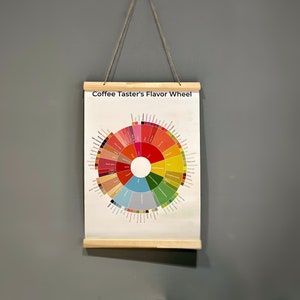 Coffee Flavor Wheel Art Print, wall art, wall decor, housewarming gift, kitchen decor, home decor, birthday gift image 1