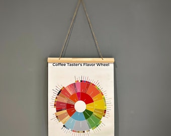 Interactive Coffee Taster's Flavor Wheel