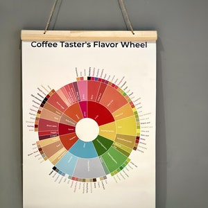 Coffee Flavor Wheel Art Print, wall art, wall decor, housewarming gift, kitchen decor, home decor, birthday gift image 5