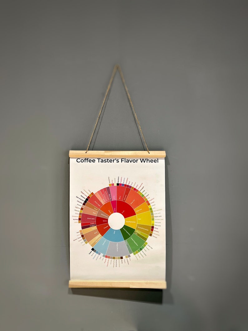Coffee Flavor Wheel Art Print, wall art, wall decor, housewarming gift, kitchen decor, home decor, birthday gift image 1