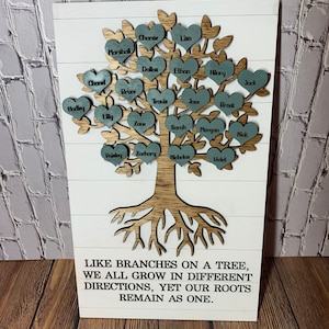 Personalized family tree