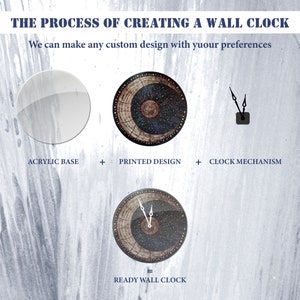 May include: Diagram showing the process of creating a custom wall clock. The process involves combining an acrylic base, a printed design, and a clock mechanism to create a finished wall clock.