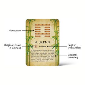 Op de afbeelding: Rechthoekige kaart met een bamboe-ontwerp. De kaart toont een hexagram, nummer 4 en het woord 'MENG' met de Engelse vertaling 'Enveloping'. De tekst geeft advies voor een moeilijke periode.