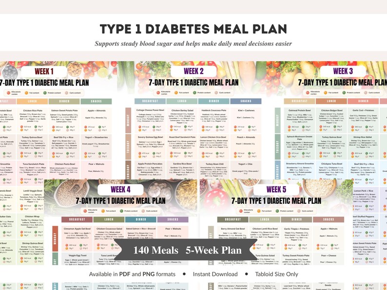 Type 1 Diabetes Diet Meal Plan Chart Diabetics Food Poster PDF Foodlist