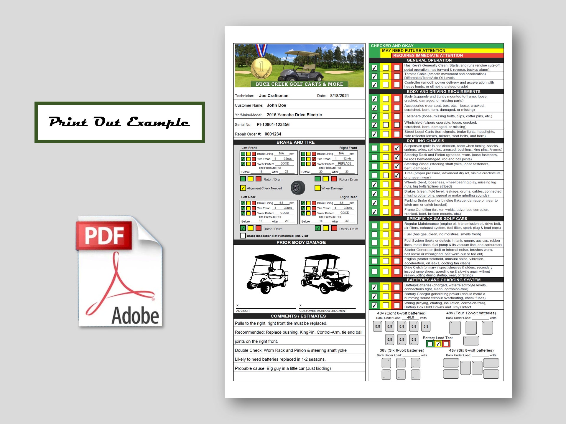 Visual Golf Cart Inspection Report Checklist Golf Cart Rental Etsy UK