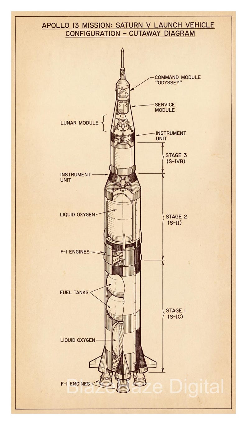 Apollo 13 Saturn V: Vintage-style Cutaway Schematic (digital Download ...