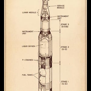 Può includere: Diagramma del veicolo di lancio Saturn V della missione Apollo 13, che mostra una vista in sezione con componenti etichettati. Il diagramma include il modulo di comando, il modulo di servizio, il modulo lunare, l'unità strumenti e vari stadi.