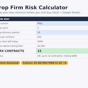 Könnte beinhalten: Eine digitale Prop Firm Risk Calculator Tabellenkalkulation mit einer Tabelle, die Zeilen für Instrument, $ per point, Stop distance, Risk per contract, Loss room, Room above trailing floor und MAX CONTRACTS auf 12 enthält. Text: Instant download, Futures: ES NQ MES MNQ CL GC +6.