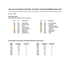 Puede incluir: Un gr&aacute;fico detallado para el dise&ntilde;o de punto de cruz "Orange with Mediterranean Tile" con colores de hilo DMC y detalles de consumo. Incluye nombres de colores, s&iacute;mbolos y longitudes de hilo en metros.