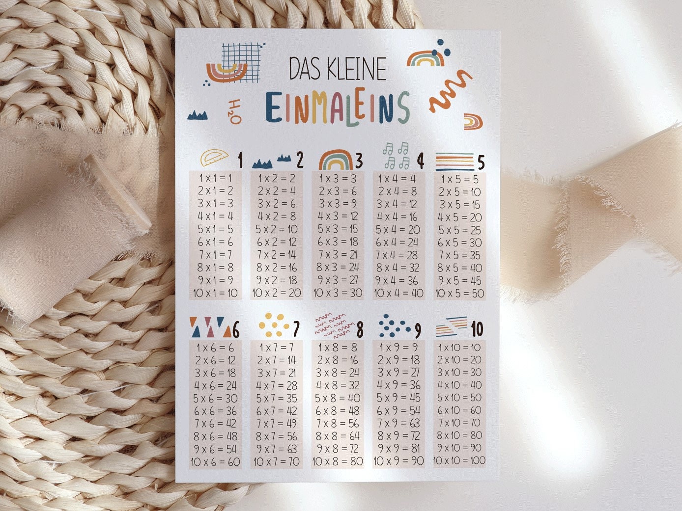 Einmaleins poster