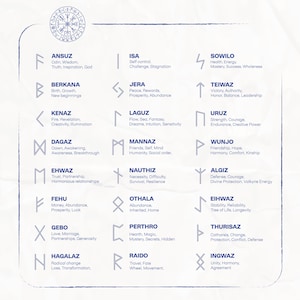 May include: A chart with 24 different runes, each with a symbol and a description of its meaning. The runes are arranged in a grid with four columns and six rows. The chart is on a white background with a blue border.