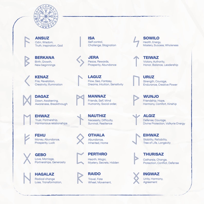 May include: A chart with 24 different runes, each with a symbol and a description of its meaning. The runes are arranged in a grid with four columns and six rows. The chart is on a white background with a blue border.
