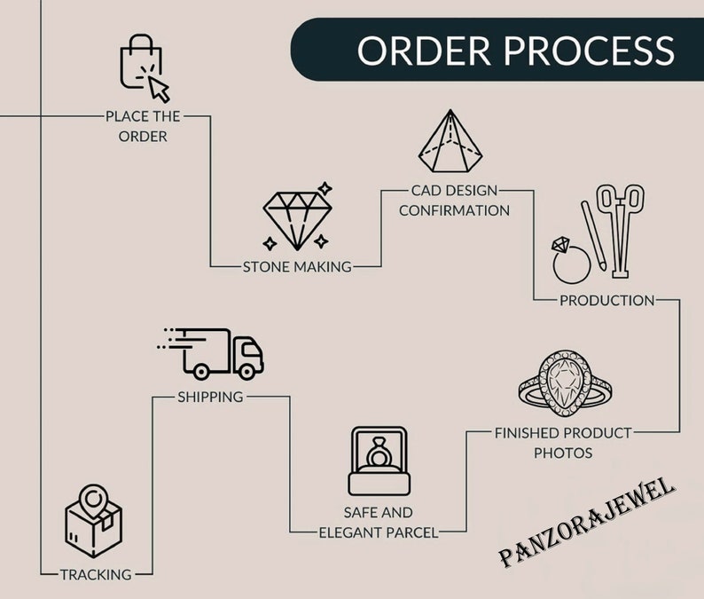 Jewelry Design Process Flow Chart.pdf Oval Cut Nature Inspired Engagement Ring Lab Grown Diamond Wedding Ring ...