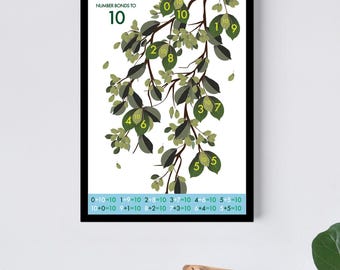 Number Bonds to 10 Poster | Addition and Subtraction Chart | Preschool Math | KS1 Maths Print | Homeschool Learning | Nature Math Wall Art