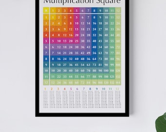 Kids Times Tables Poster | Multiplication Chart 1-12 | Math Wall Art | Montessori Math Poster | Homeschool Learning Print | Classroom Decor