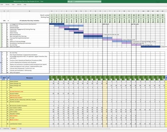 FREE Upgrades | Microsoft Office Agile & PRINCE2 Project Management 200+ Templates Excel PowerPoint Word Issue Risk Log MPP msp Plan Finance