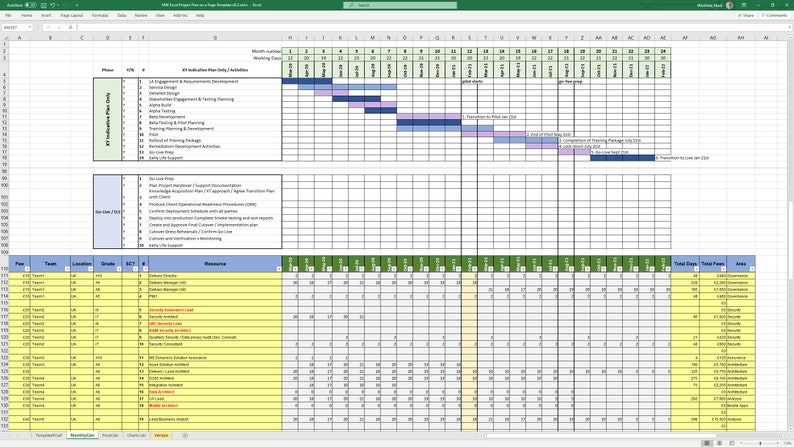 Upgrades FREE | Microsoft Office Agile & Prince2 Project Management 105+ Templates Excel PowerPoint Word Issue Risk Log MPP msp Plan Finance
