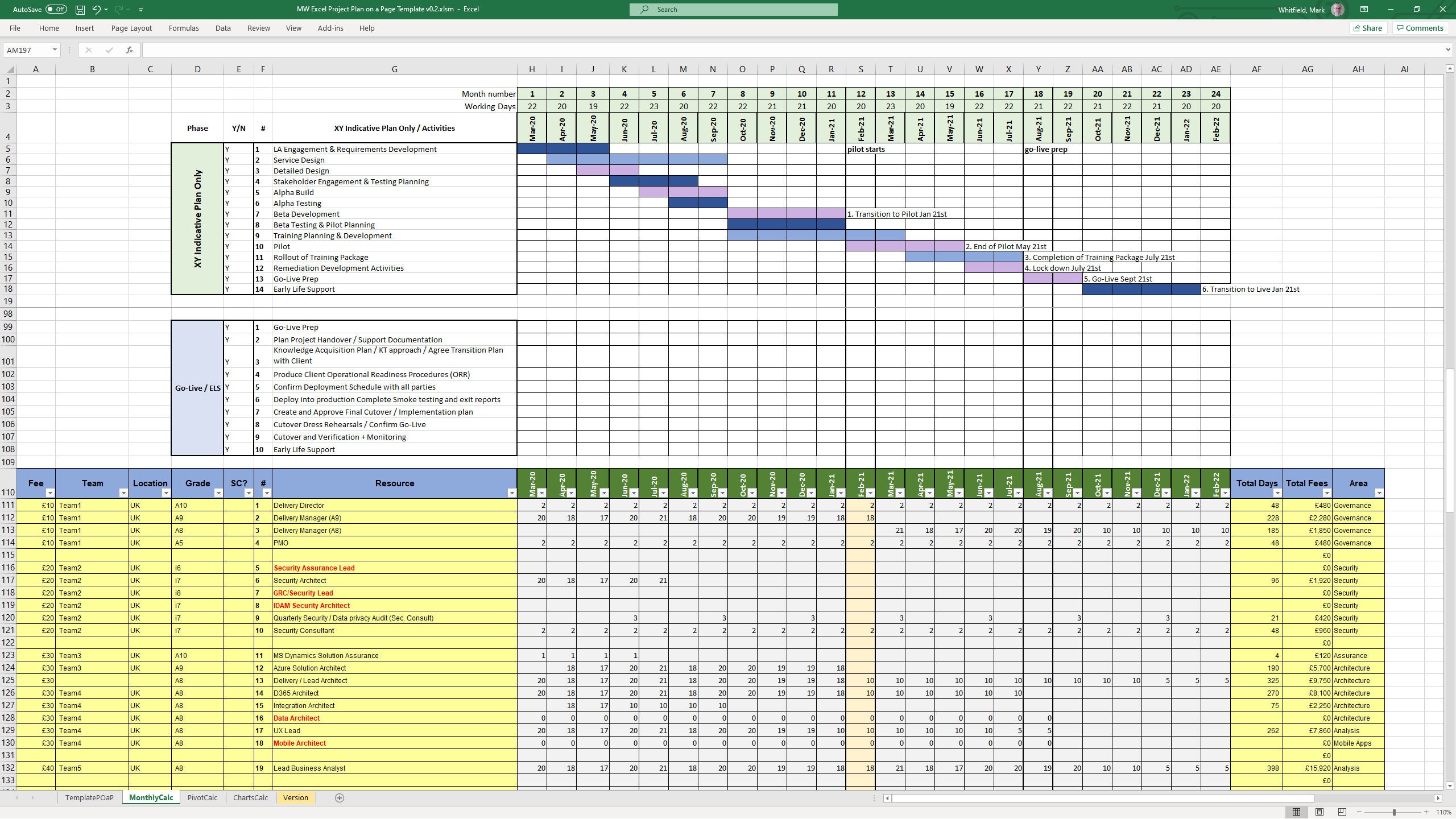 Plantilla proyecto vrogue co